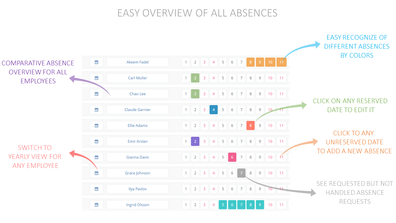 screenshot of Absence Wall